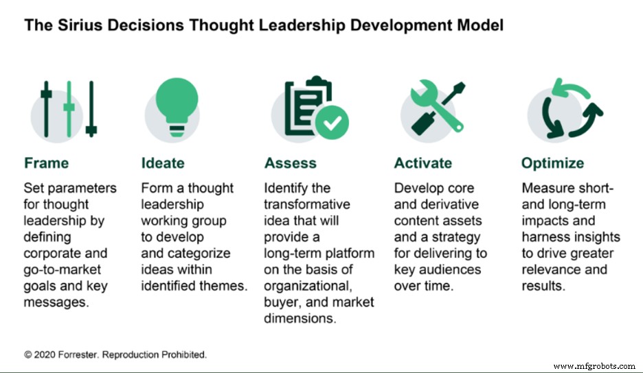 Seven Proven Marketing Strategies for Manufacturers to Boost Engagement & Sales