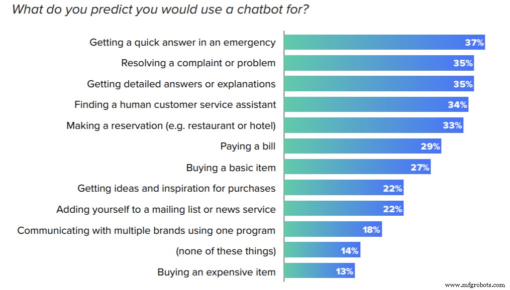 B2B Manufacturers: Proven Strategies to Strengthen Customer Relationships