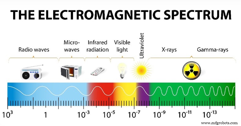 Understanding Ultraviolet Light: Risks, Sources, and Safety Measures