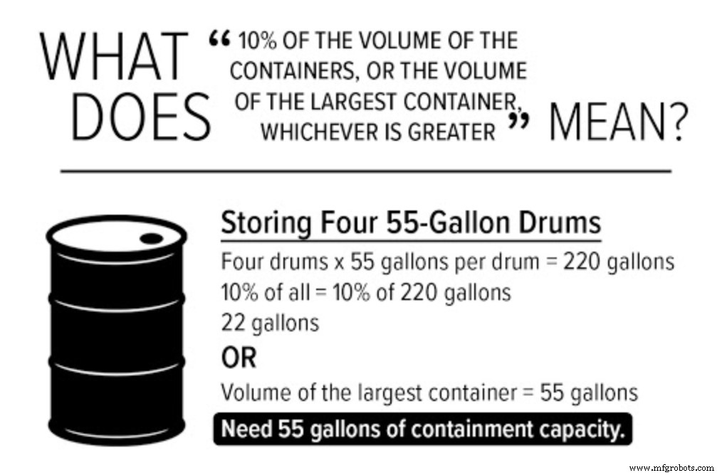 Essential Secondary Containment Rules: 3 Key Strategies to Control Workplace Leaks and Spills