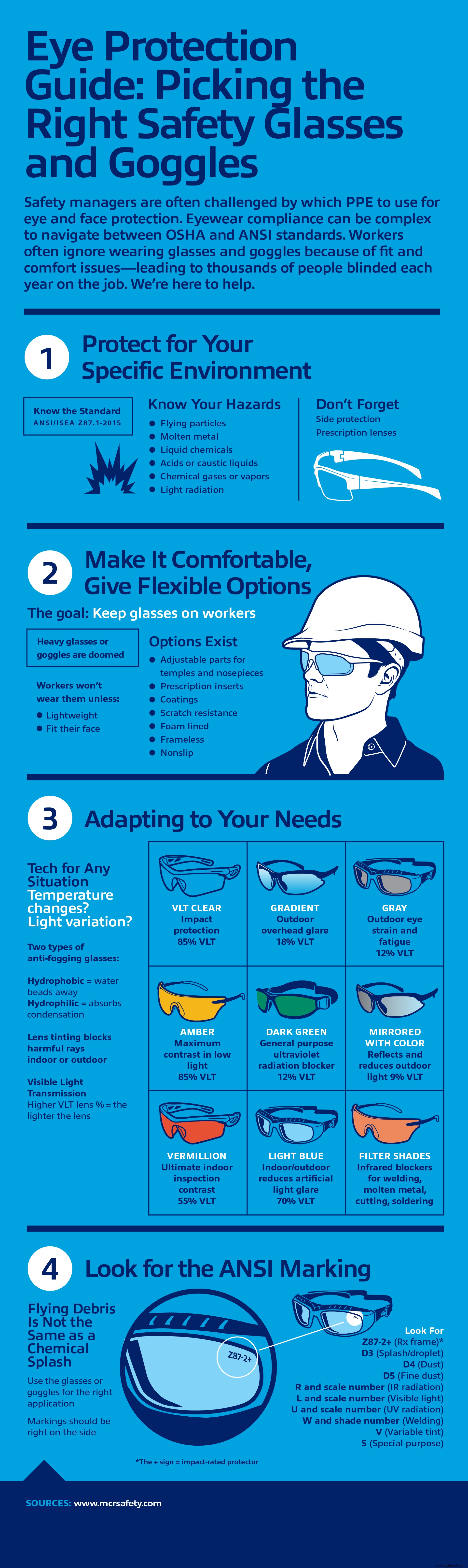 Comprehensive PPE Checklist for Oil & Gas: Head, Face & Eye Safety Essentials