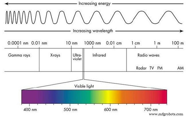 Understanding Blue Light Glasses: Benefits, Types, and How They Protect Your Eyes