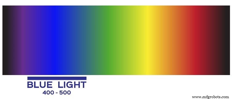 Understanding Blue Light Glasses: Benefits, Types, and How They Protect Your Eyes