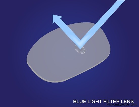 Understanding Blue Light Glasses: Benefits, Types, and How They Protect Your Eyes
