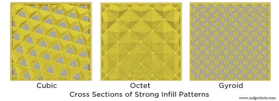 Top 3D Printing Infill Patterns: Which One Offers the Most Strength?
