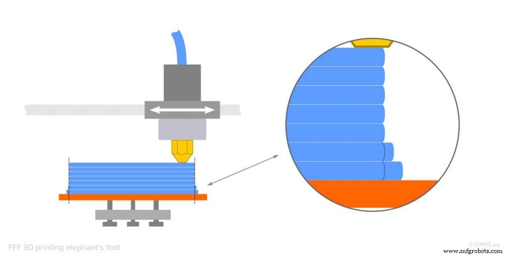 Understanding 3D Filament Glass Transition Temperatures & How to Optimize Them