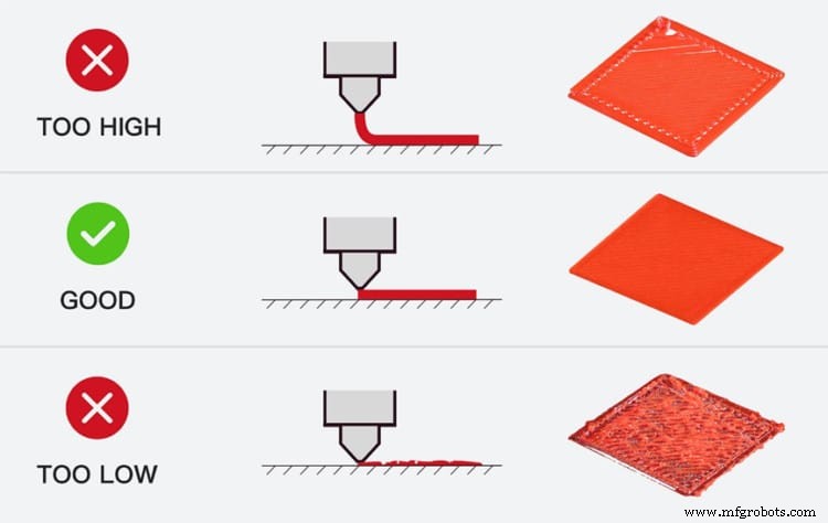 Precise Z‑Offset Calibration for Ender 3: Step‑by‑Step Guide