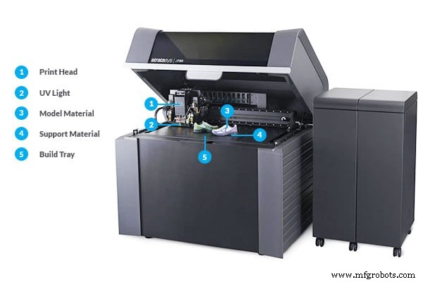 PolyJet 3D Printing Explained: How It Differs from FDM and SLA