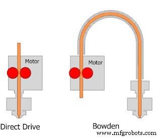 Which Filaments Are Compatible With Your 3D Printer?