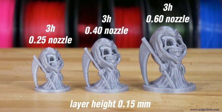 Choosing the Ideal Layer Height for 3D Printing: Tips for Quality and Speed