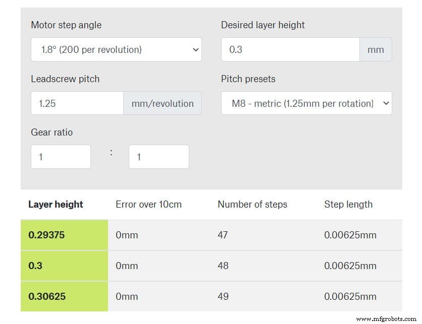 Choosing the Ideal Layer Height for 3D Printing: Tips for Quality and Speed