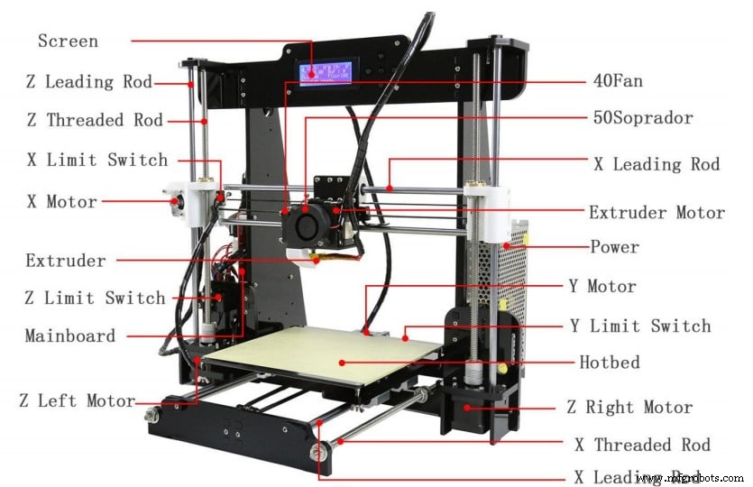 The Ultimate 3D Printing Glossary: All Key Terms Explained