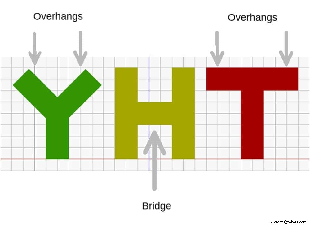 Cura Tree Supports: A Comprehensive Guide to Setup & Best Practices
