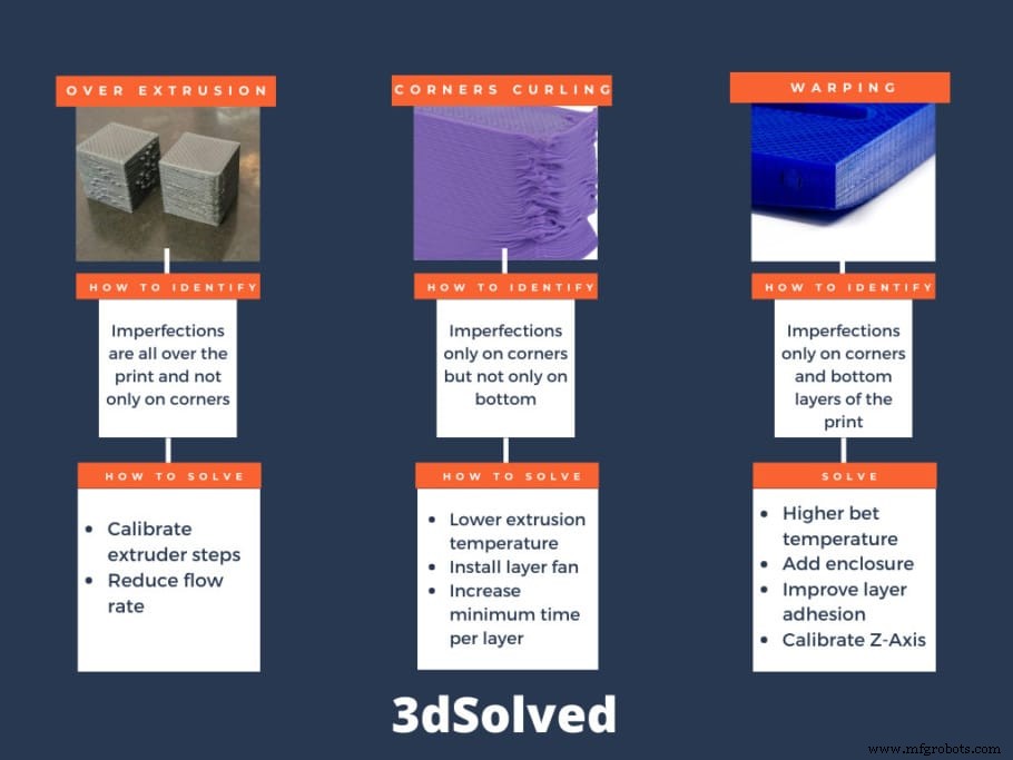 Prevent Corner Curling: Simple Solutions to Over‑Extrusion in 3D Printing