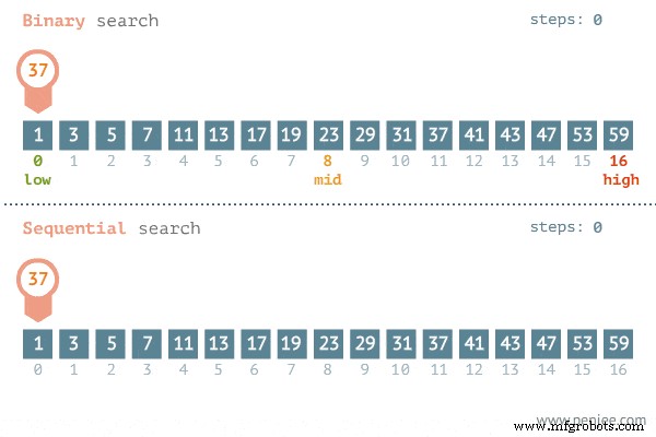 Understanding Jerk and Acceleration in 3D Printing: A Practical Guide