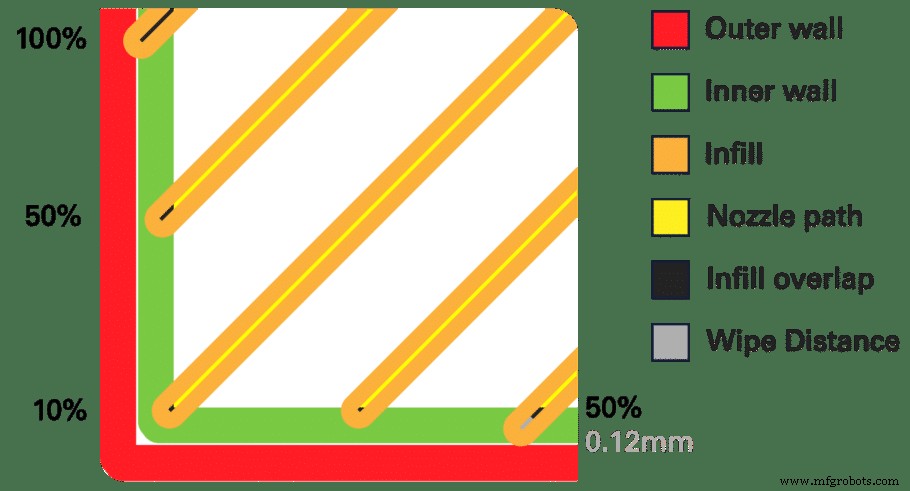 Fixing Infill-Wall Separation in 3D Printing: Quick, Reliable Solutions