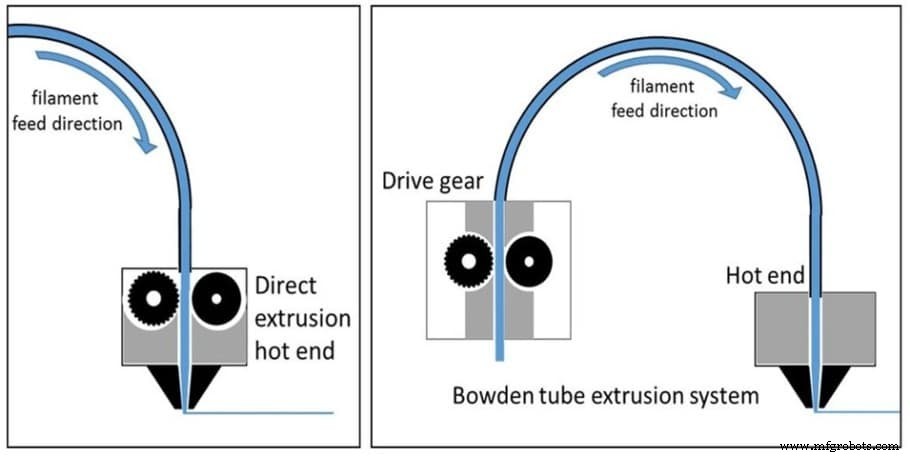 Fixing Infill-Wall Separation in 3D Printing: Quick, Reliable Solutions