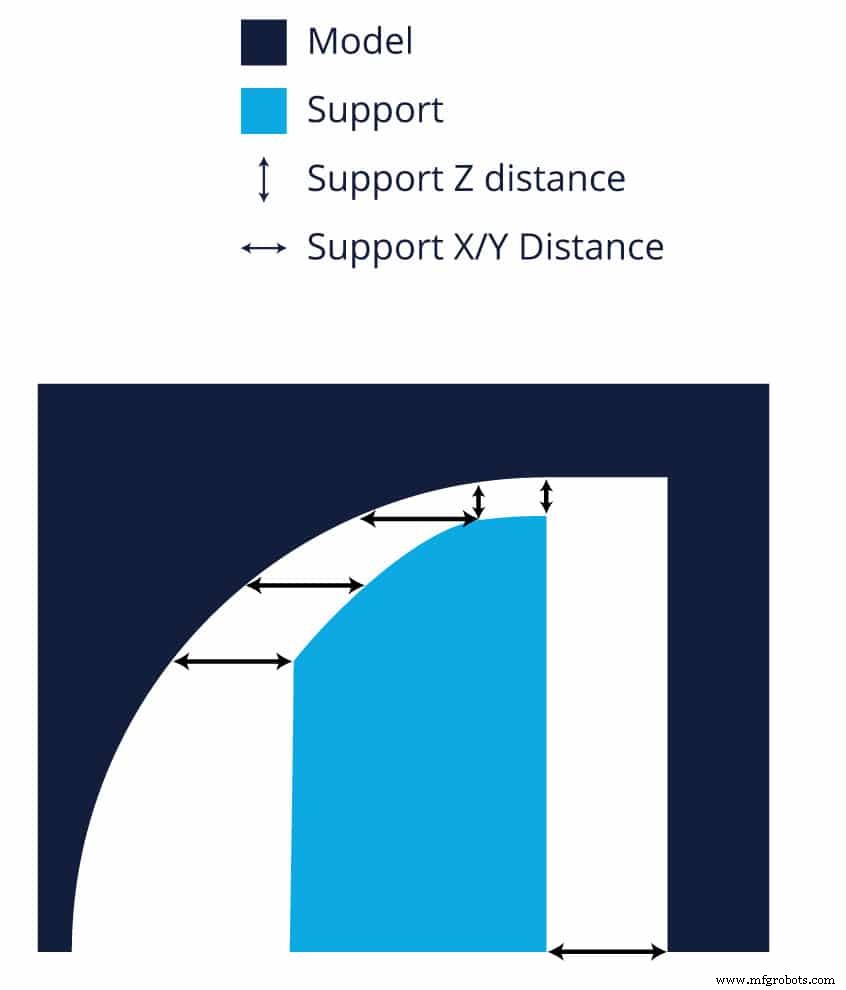 Ultimate Guide to Ender 3 (Pro & V2) Support Settings – Optimize Print Quality
