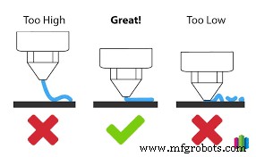 How to Fix 3D Printer Layer Skipping: A Comprehensive Guide