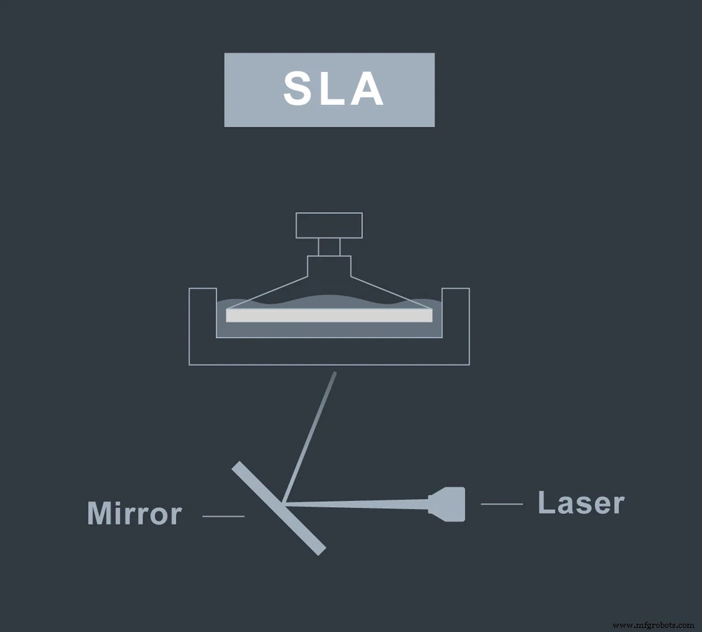 FDM vs Resin 3D Printers: Choosing the Best Option for Your Projects
