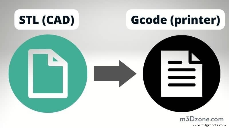Step‑by‑Step Guide: Convert STL to G‑Code for Reliable 3D Printing