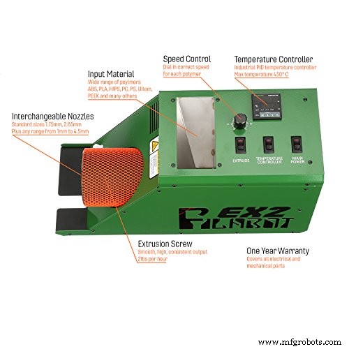 Recycling PLA Filament: How to Reuse Your 3D Printer Plastic Safely