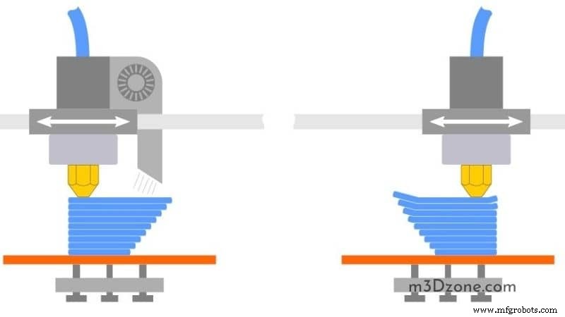 Master 3D Printer Calibration: Step-by-Step Guide for Optimal Print Quality