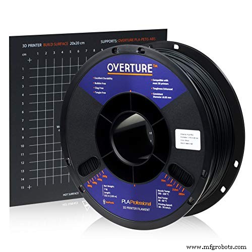 PLA vs PLA+: Which Filament Wins? Expert Guide to Choosing the Right 3D Printing Material