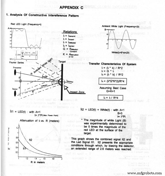 How Technology Has Changed Manufacturing of Robots