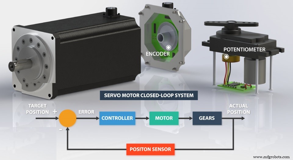 Essential Servo Motor Guide for Beginners: Learn Basics & Applications