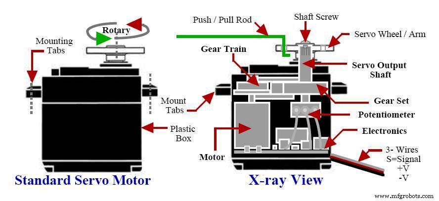 Essential Servo Motor Guide for Beginners: Learn Basics & Applications