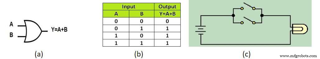Digital Logic Gates Explained: Types, Functions & Applications
