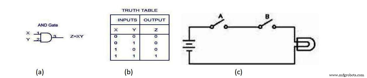 Digital Logic Gates Explained: Types, Functions & Applications