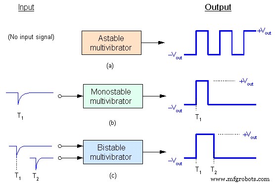 Timers & Multi-Vibrators: Types, Functions, and Digital Applications
