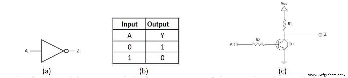 Digital Logic Gates Explained: Types, Functions & Applications