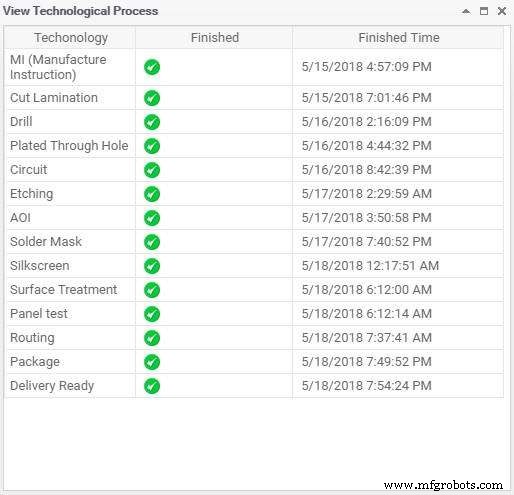 PCBWay PCB Prototyping Review: Affordable, Fast, and Reliable