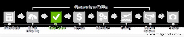 PCBWay PCB Prototyping Review: Affordable, Fast, and Reliable