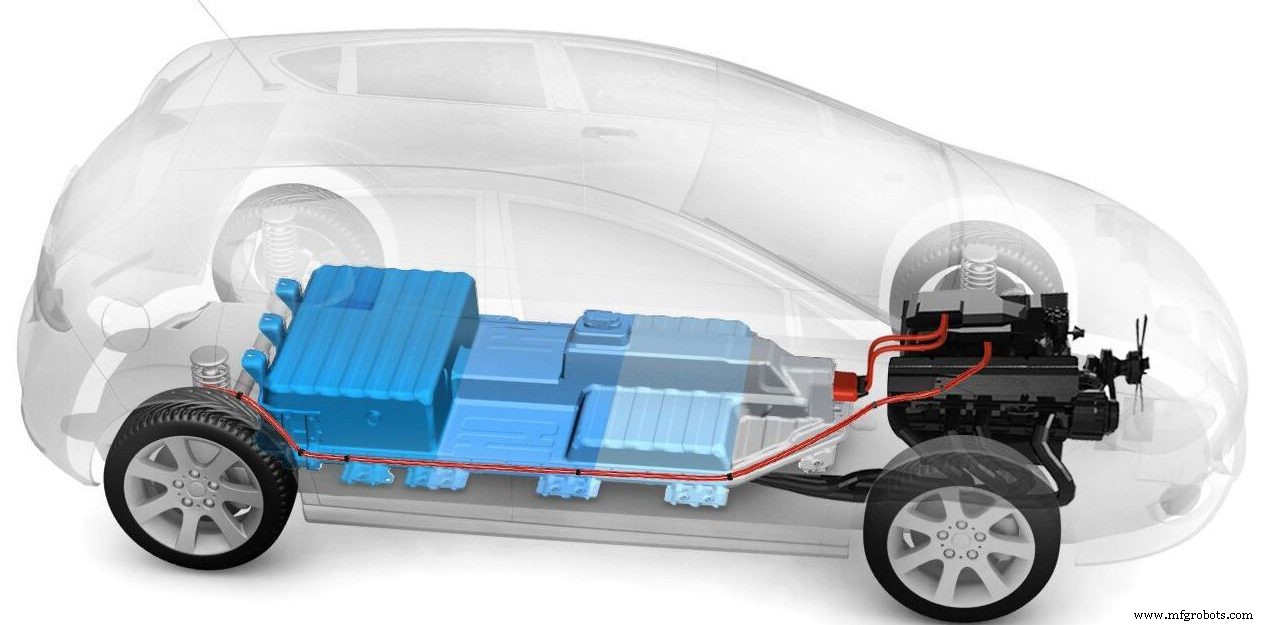 Electric Vehicle Battery Systems: Design, Development, and Emerging Trends