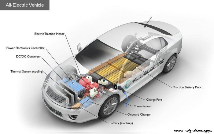 Electric Vehicle Battery Systems: Design, Development, and Emerging Trends