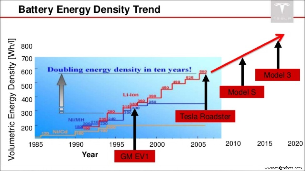 Electric Vehicle Battery Systems: Design, Development, and Emerging Trends