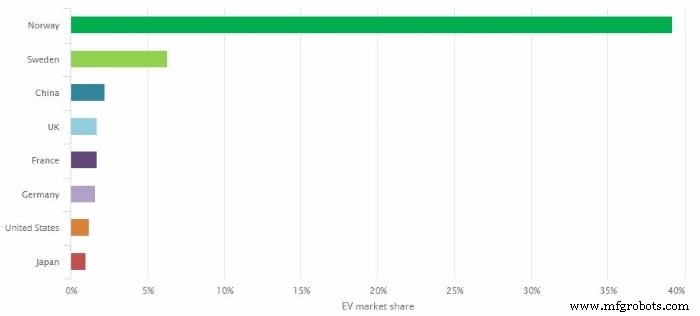 Electric Vehicle Battery Systems: Design, Development, and Emerging Trends