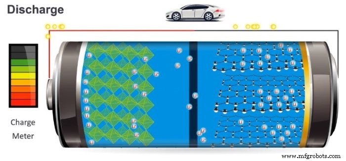 Electric Vehicle Battery Systems: Design, Development, and Emerging Trends