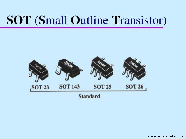 Surface Mount Technology (SMT): Types, Benefits, and Component Availability