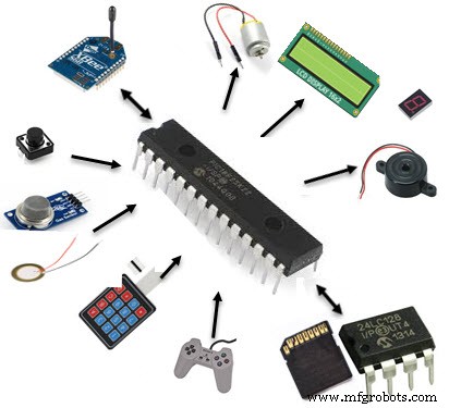 Embedded Systems 101: A Beginner s Quick Reference