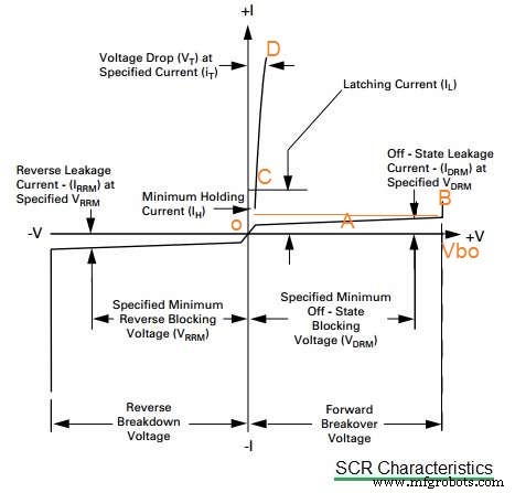 Master Silicon Controlled Rectifiers (SCR) – A Complete Guide