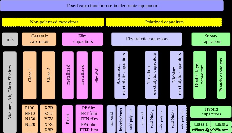 Electrolytic Capacitors Explained: Formation, Benefits, and Applications