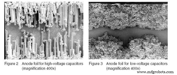Electrolytic Capacitors Explained: Formation, Benefits, and Applications
