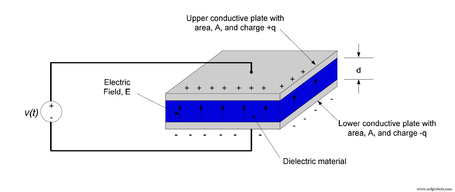 Electrolytic Capacitors Explained: Formation, Benefits, and Applications