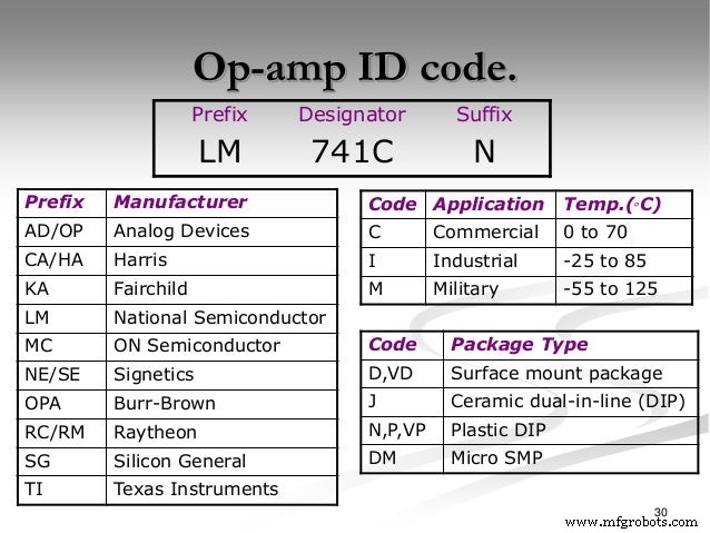 IC 741 Operational Amplifier: Basics, Circuit Operation & Key Characteristics