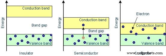 The Revolution of Semiconductors: A Comprehensive Introduction